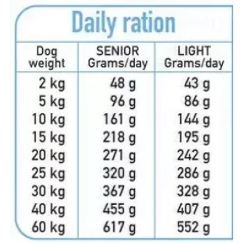 Sausas šunų ėdalas ARQUIVET Fresh Senior & Light kalakutiena ir žuvis, 10 kg, 26% baltymų, 10% riebalų