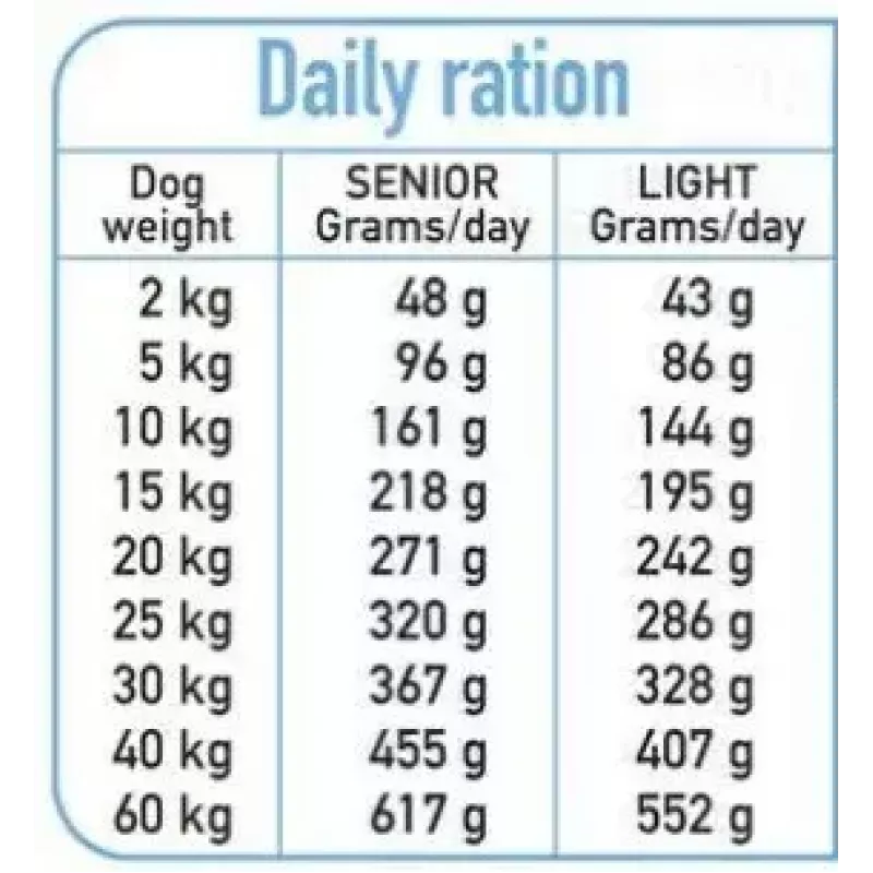 Sausas šunų ėdalas ARQUIVET Fresh Senior & Light kalakutiena ir žuvis, 10 kg, 26% baltymų, 10% riebalų