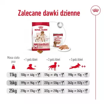 Sausas šunų ėdalas Royal Canin Medium Adult – vištiena ir kiauliena, 4 kg