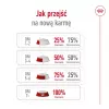 Sausas šunų ėdalas Royal Canin Medium Adult – vištiena ir kiauliena, 4 kg