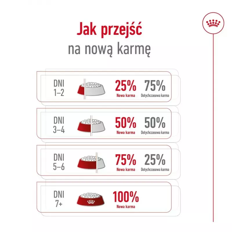 Sausas šunų ėdalas Royal Canin Medium Adult – vištiena ir kiauliena, 4 kg