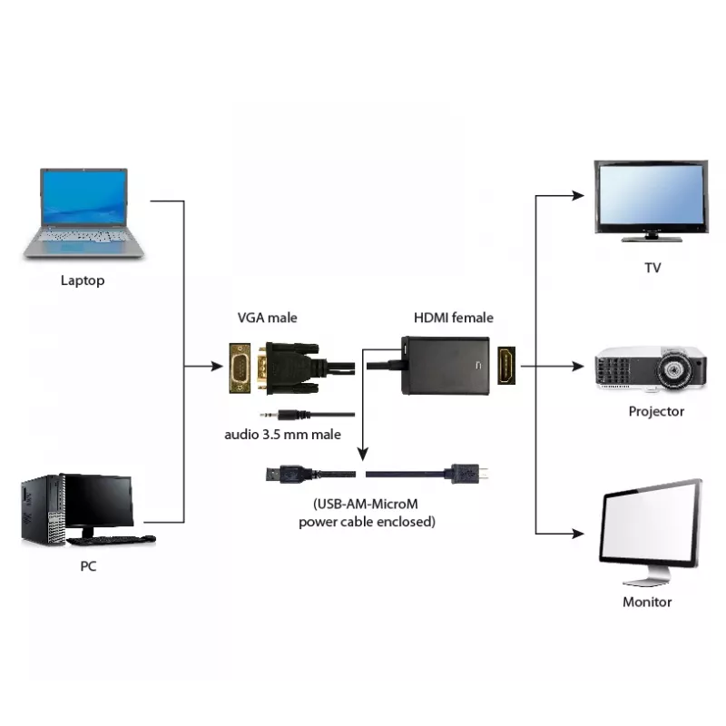 GEMBIRD VGA į HDMI adapterio laidas, USB maitinamas, 15 cm – juodas