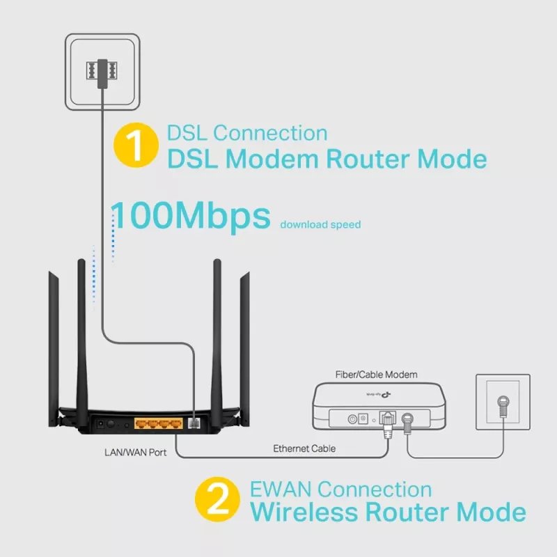 TP-Link Archer VR300 AC1200 belaidis VDSL/ADSL modeminis maršrutizatorius, Wi-Fi 5, dvejopo dažnio (2,4 GHz / 5 GHz), Ethernet LAN, VDSL2, juodas, stalinis