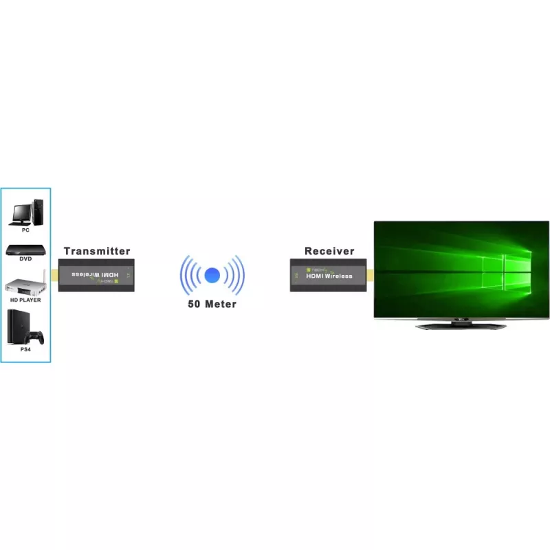 Techly IDATA HDMI-WL53 AV siųstuvas ir imtuvas, juodas