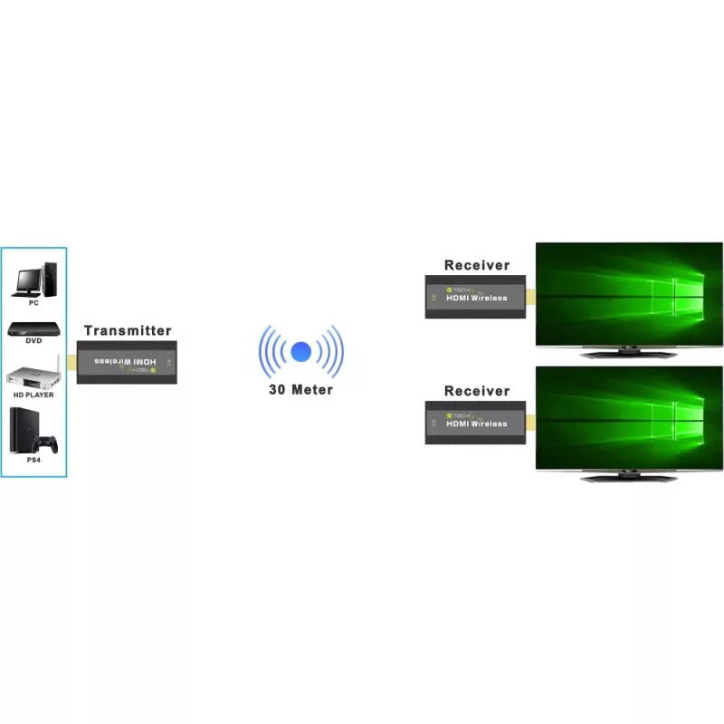 Techly IDATA HDMI-WL53 AV siųstuvas ir imtuvas, juodas