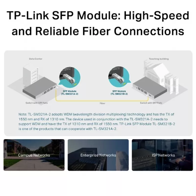 TP-Link TL-SM321A Gigabit vienmodis WDM dvikryptis SFP modulis, 1250 Mbit/s, LC (UPC), 9/125 µm, BX