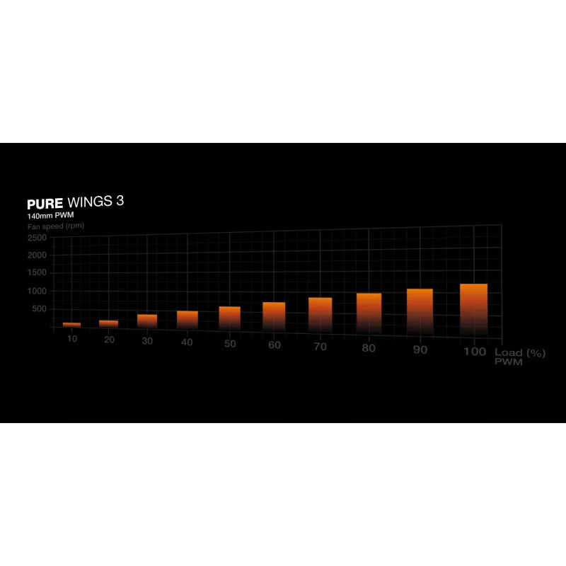 PC korpusas be quiet! PURE BASE 501 Airflow Midi Tower Juodas