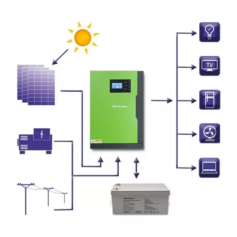Qoltec 53886 hibridinis saulės elektrinės inverteris be tinklo, 3,5 kW, 100 A MPPT, 24 V, gryno sinuso