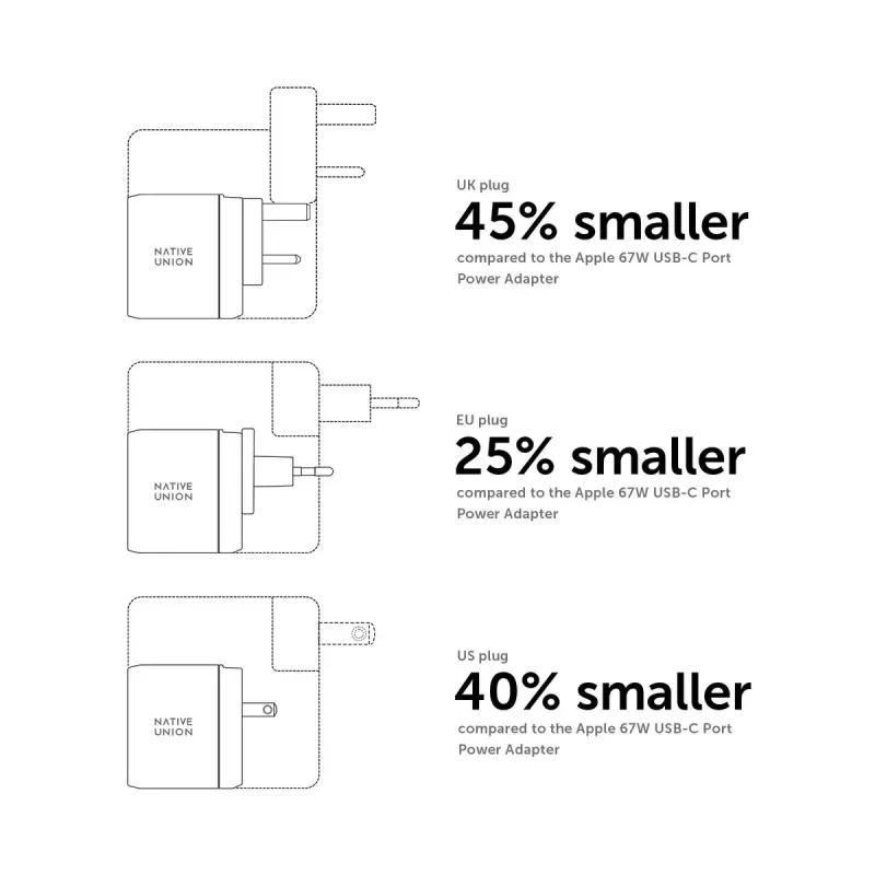 Mobiliojo įrenginio įkroviklis Native Union FAST-PD67-WHT-INT 2 USB Type-C greitasis įkrovimas