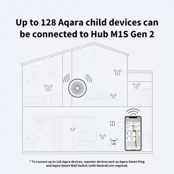 Išmanusis namų centras AQARA M1S Gen 2, HM1S-G02, Zigbee 3.0, Wi-Fi