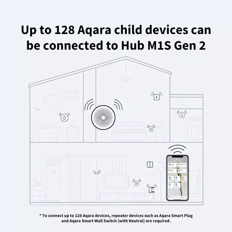 Išmanusis namų centras AQARA M1S Gen 2, HM1S-G02, Zigbee 3.0, Wi-Fi