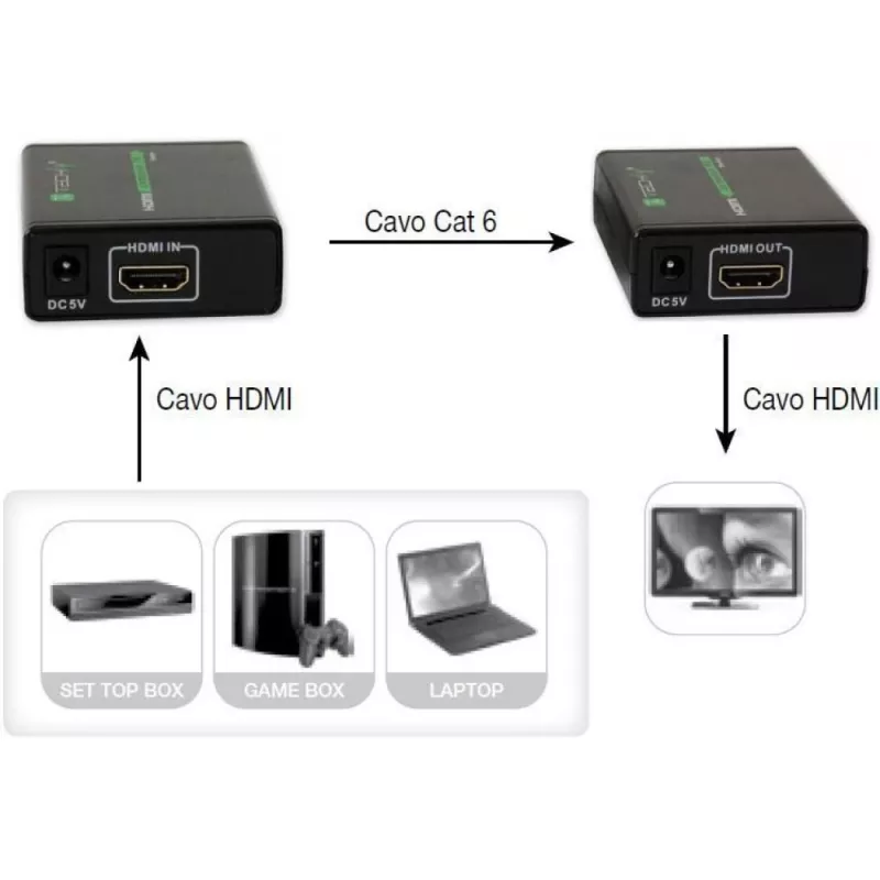 AV siųstuvas-imtuvas TECHLY IDATA EXT-E70 – HDMI per Cat6/6a/7, Full HD 1920x1080, 60 m, 10.2 Gbit/s, HDCP, juoda