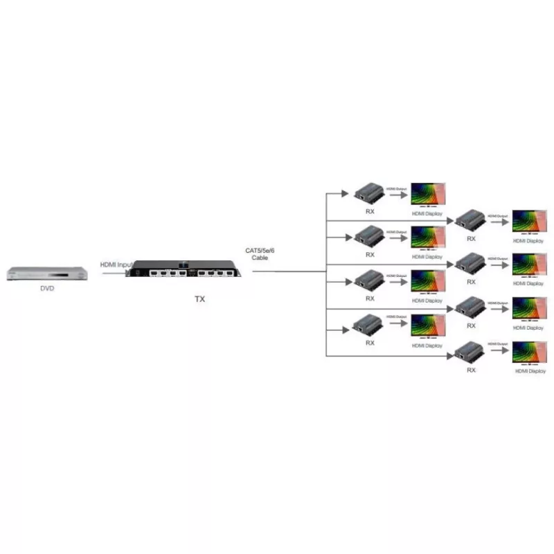 Techly HDMI 1x8 Extender Splitter per CAT6/6a/7 50m su IR grįžtamuoju ryšiu IDATA EX-HL81TY
