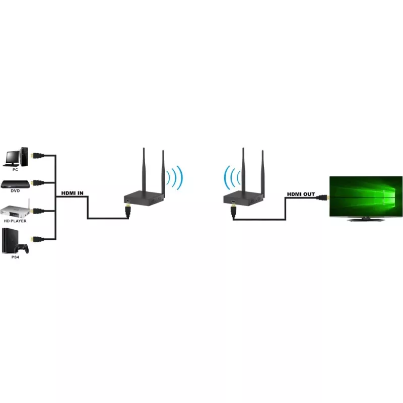 Techly IDATA HDMI-WL55 HDMI belaidis prailgintuvas AV siųstuvas ir imtuvas Juodas