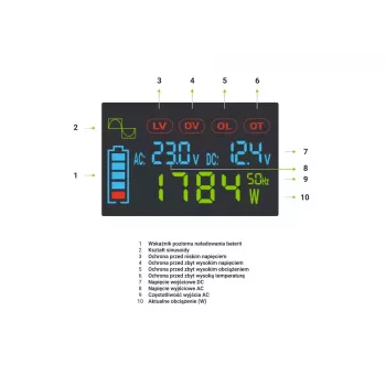 Automobilinis keitiklis Green Cell INVGC12P2000LCD 2000W 12V į 230V grynas sinusas, LCD, 1×USB, 2×kištukiniai lizdai