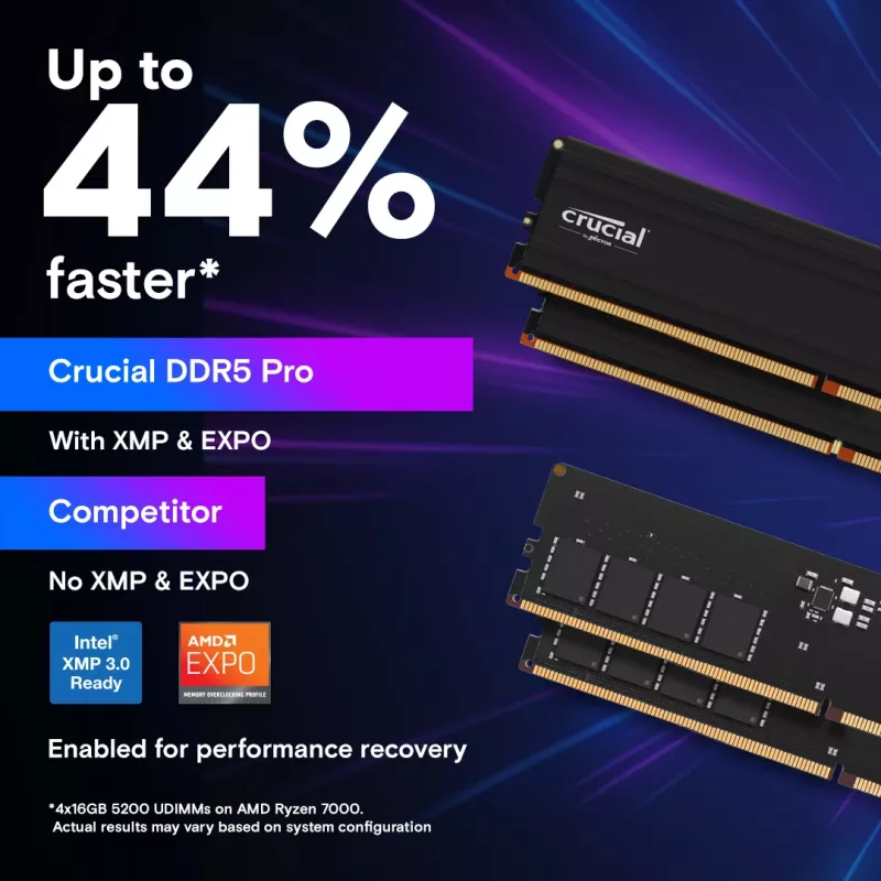 Crucial Pro DDR5-5600 128GB (2x64GB) atminties rinkinys