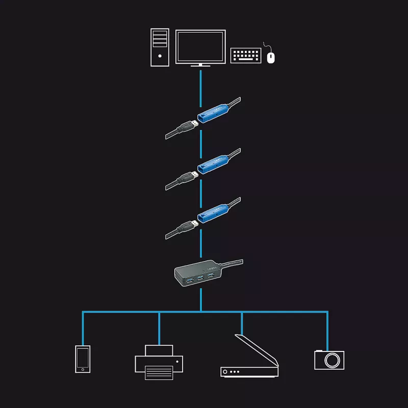 Lindy 10m USB 3.0 aktyvus ilginimo stotelė Pro Hub, USB 3.2 Gen 1 (3.1 Gen 1) Type-A, USB 3.2 Gen 1 (3.1 Gen 1) Type-A, 5000 Mbit/s, juoda, plastikas, apvalus laidas