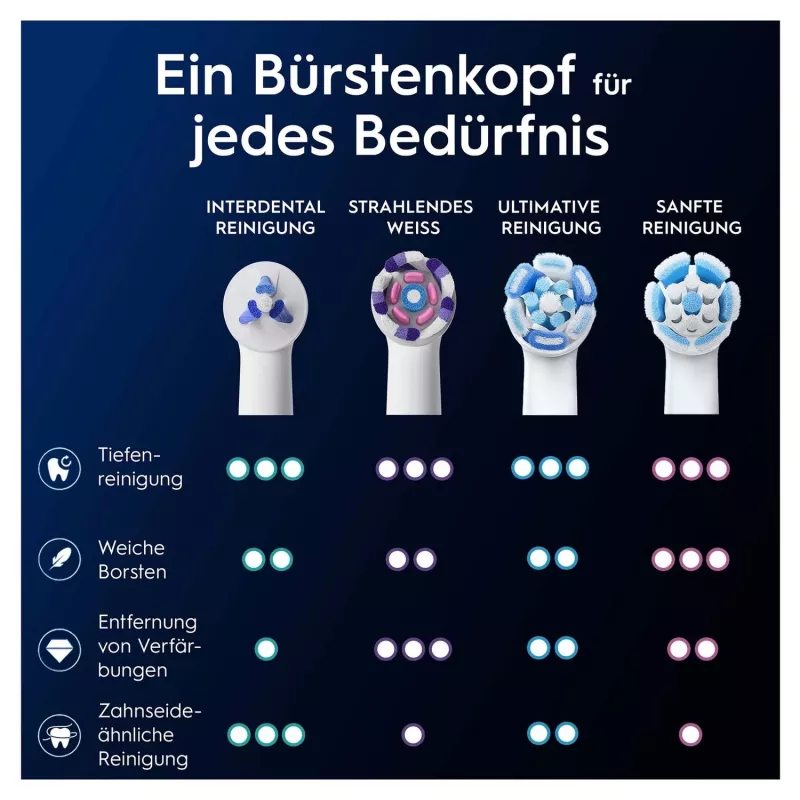 Tarpdančiai šepetėliai Oral-B iO 373371 2 vnt. – keičiami tarpdančių valymo šepetėliai