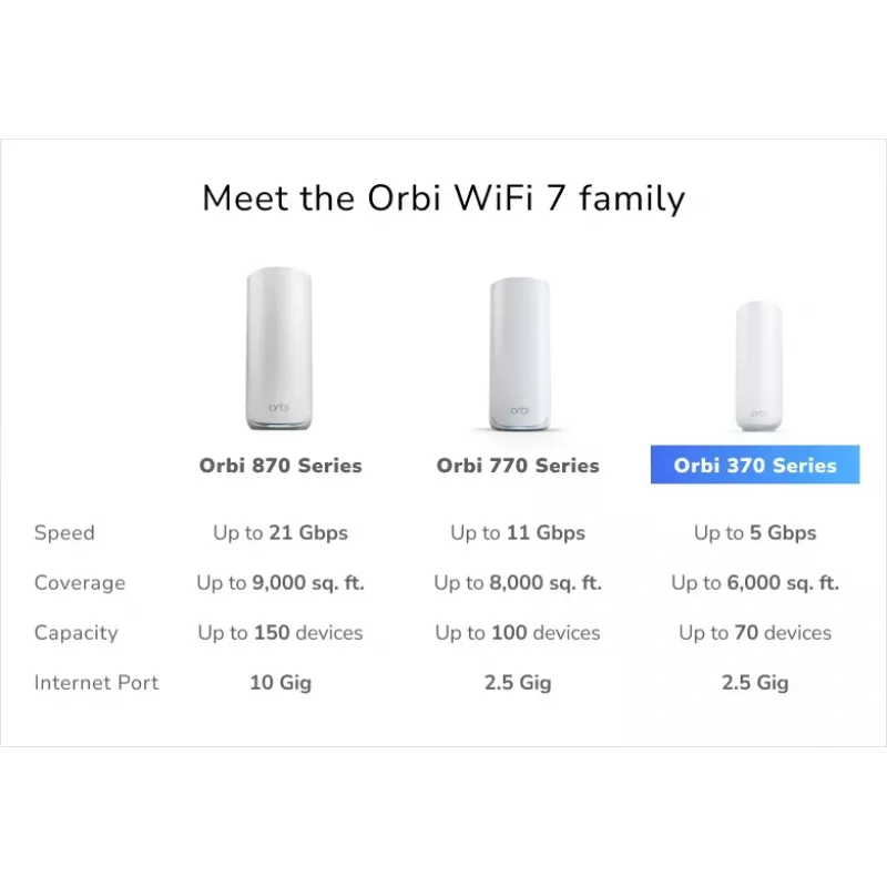 NETGEAR Orbi 370 belaidis maršrutizatorius Dual-band (2.4 GHz / 5 GHz) Wi-Fi 7 (802.11be) Baltas 2 vidinės antenos