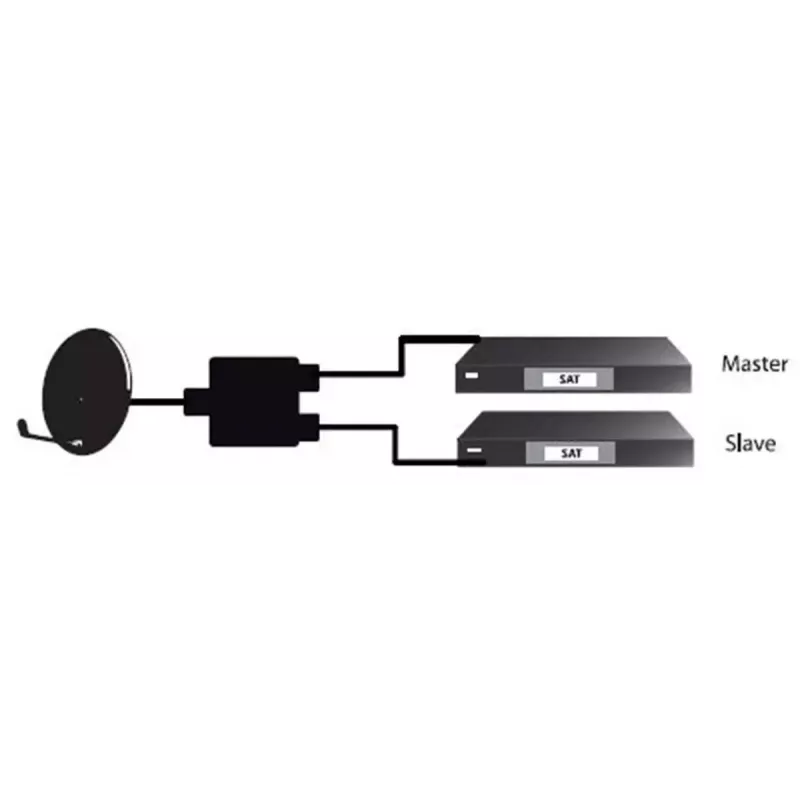 Goobay SAT Priority Splitter – palydovinio signalo skirstytuvas