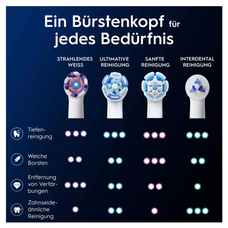Oral-B 373210 dantų šepetėlio galvutė 2 vnt Baltas