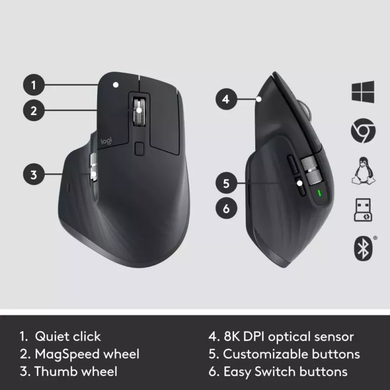 Klaviatūros ir pelės rinkinys Logitech MX Keys Combo for Business Gen 2