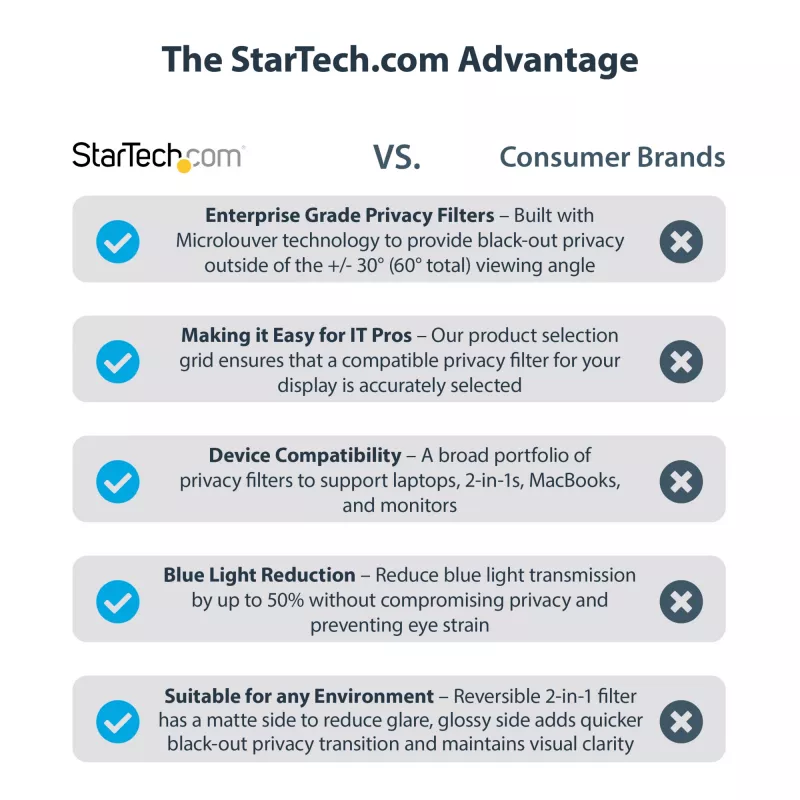 StarTech.com 13,3 colių privatumo ekrano apsauga nešiojamam kompiuteriui – akinimo mažinimo filtras plačiaekraniams (16:9) ekranams – 51 % mėlynos šviesos mažinimas – reversinė matinė/blizgi pusė