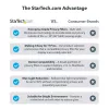 StarTech.com privatumo ekrano apsauga, skirta 14 colių MacBook Pro 2021/2023, antirefleksinis filtras su 51 % mėlynos šviesos redukcija, ±30° žiūrėjimo kampas, reversinė matinė/blizgi pusė