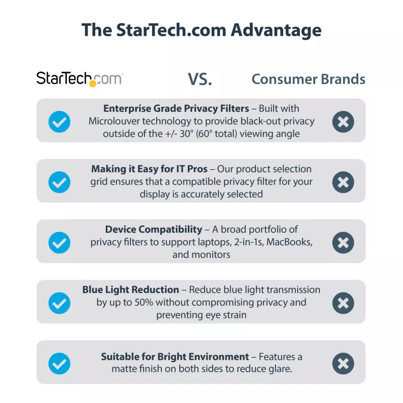 StarTech.com privatumo ekrano apsauga, skirta 14 colių MacBook Pro 2021/2023, antirefleksinis filtras su 51 % mėlynos šviesos redukcija, ±30° žiūrėjimo kampas, reversinė matinė/blizgi pusė