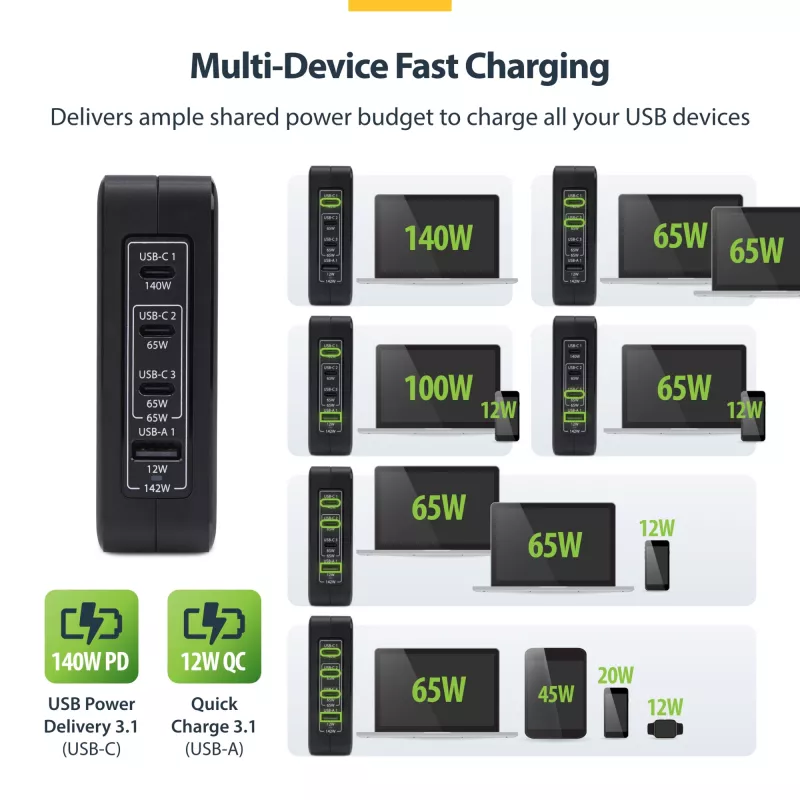 StarTech.com 140W USB-C sieninis įkroviklis, 3x USB-C/1x USB-A, PD 3.1 tarptautinis GaN maitinimo adapteris, skirtas MacBook/Dell XPS/Inspiron