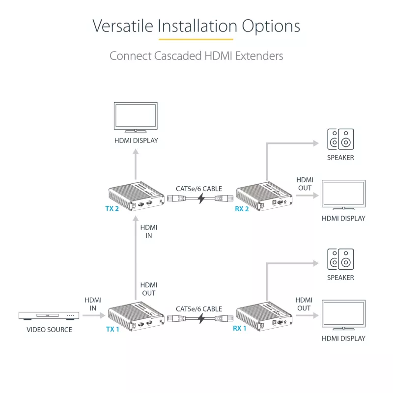 StarTech.com 4K70IC-EXTEND-HDMI AV siųstuvas ir imtuvas, HDMI prailgintuvas, juodas