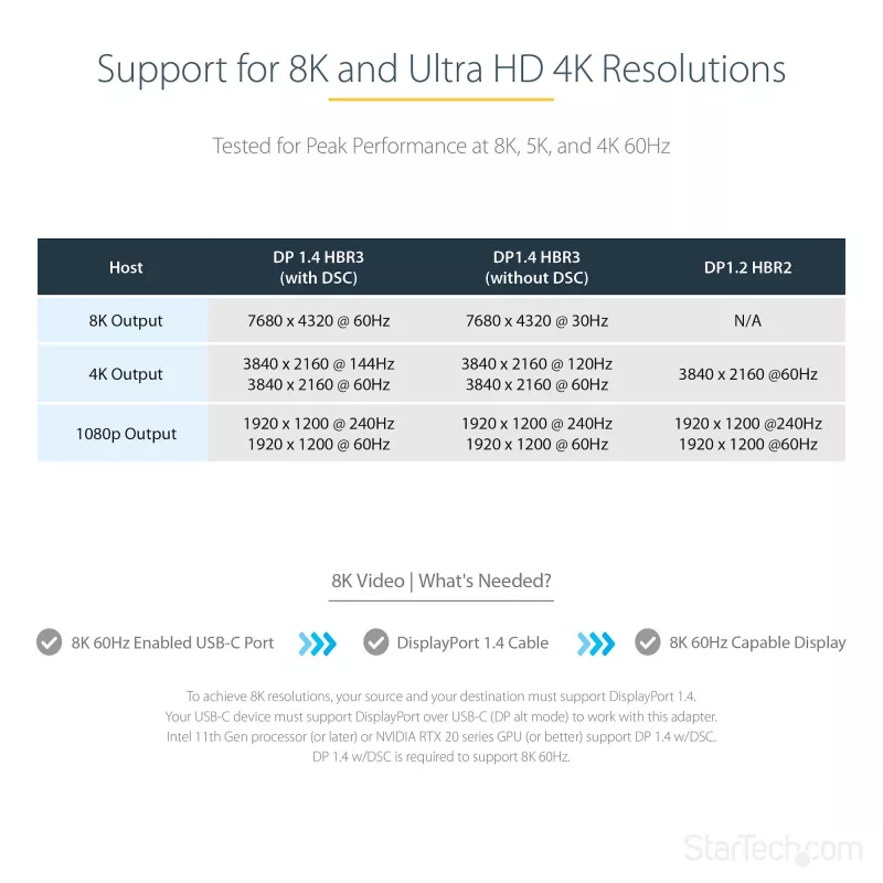 StarTech.com USB-C į DisplayPort adapteris – 8K/4K 60Hz USB-C į DisplayPort 1.4 adapteris – USB Type-C į DP monitoriaus vaizdo keitiklis – veikia su Thunderbolt 3 – su 12 colių ilgu pritvirtintu kabeliu