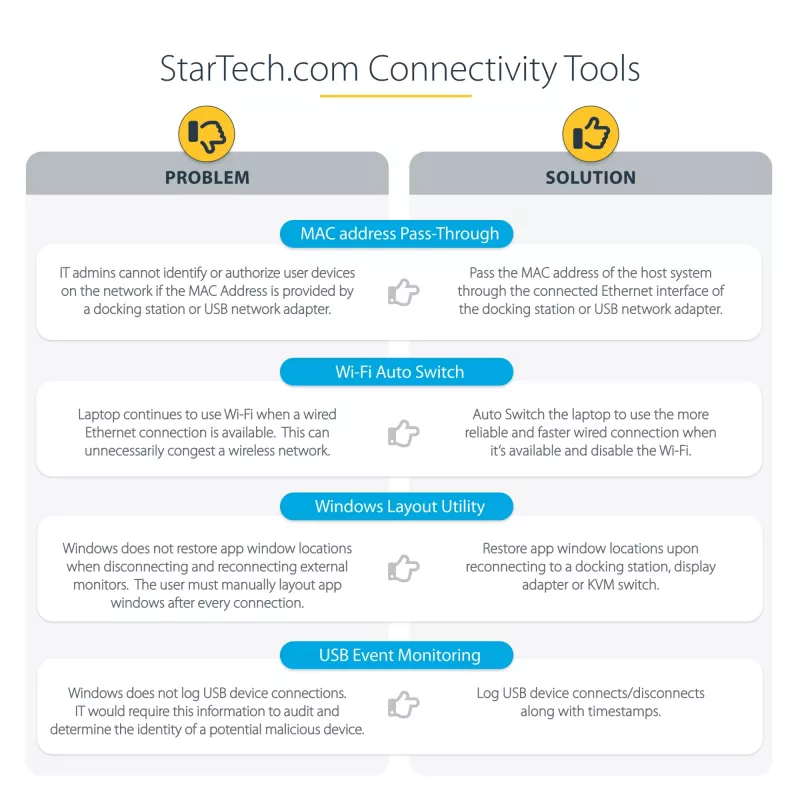 StarTech.com Universal Laptop Dock – USB-C ir USB-A dokas, dvigubas 4K DP ir HDMI, 100W PD, Mac / Windows / Chrome OS, 4x USB 5Gbps šakotuvas, GbE