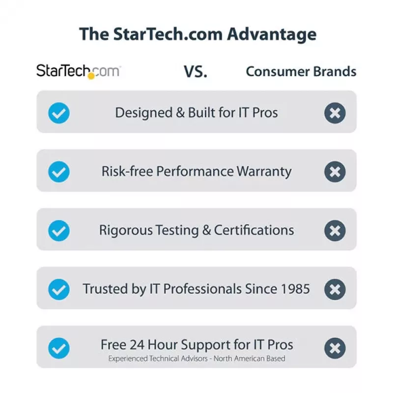 StarTech.com USB-C 10Gbps išorinis M.2 NVMe/SATA SSD dėklas - be įrankių montuojamas aliumininis korpusas su USB-C ir USB-A laidais, tinka 2230/2242/2260/2280