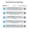StarTech.com privatumo ekranas 13 colių MacBook Pro ir MacBook Air – magnetinis nuimamas apsauginis filtras, mažinantis mėlyną šviesą, 16:10, matinis/blizgus, +/-30 laipsnių