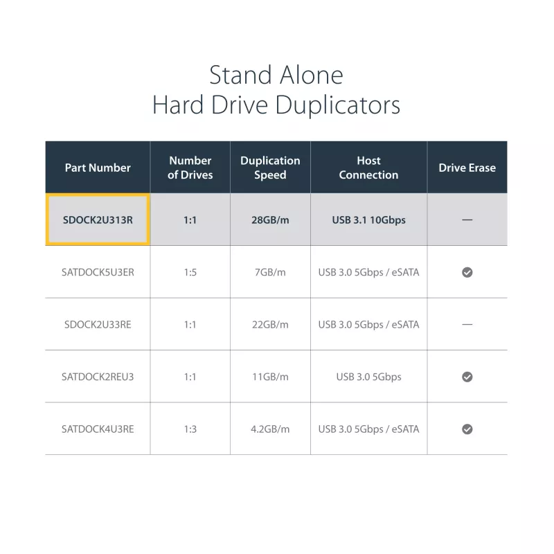 StarTech.com autonominis kietųjų diskų kopijavimo įrenginys, dviejų lizdų HDD/SSD klonuoklis/kopijuoklis, USB 3.1 (10Gbps) į SATA III HDD/SSD prijungimo stotelė, kietojo disko kopijavimo dokas