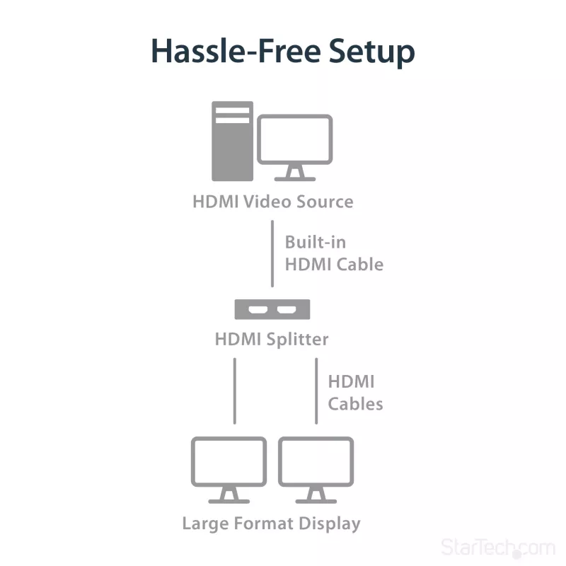 StarTech.com 4K HDMI 2 prievadų vaizdo skirstytuvas – 1x2 HDMI skirstytuvas – maitinamas USB arba maitinimo adapteriu – 4K 30Hz