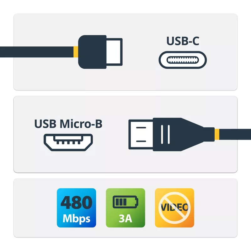 StarTech.com USB2CUB50CM USB-C–Micro-USB B laidas, kištukas–kištukas, USB 2.0, suderinamas su Thunderbolt 3, 0,5 m, juodos spalvos