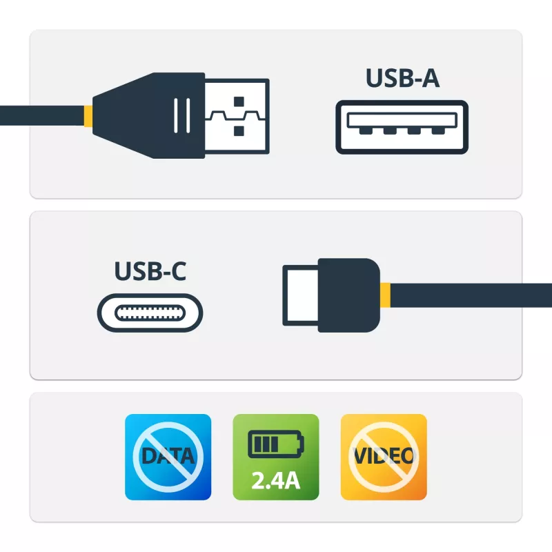 StarTech.com 3ft (1m) Saugus įkrovimo laidas – USB-A į USB-C duomenų blokavimo laidas – tik įkrovimui, be duomenų – telefonui/planšetei