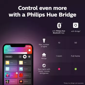Philips Hue White and colour ambience Candle E14, Bluetooth/Zigbee, 5.3 W (2 vnt.)