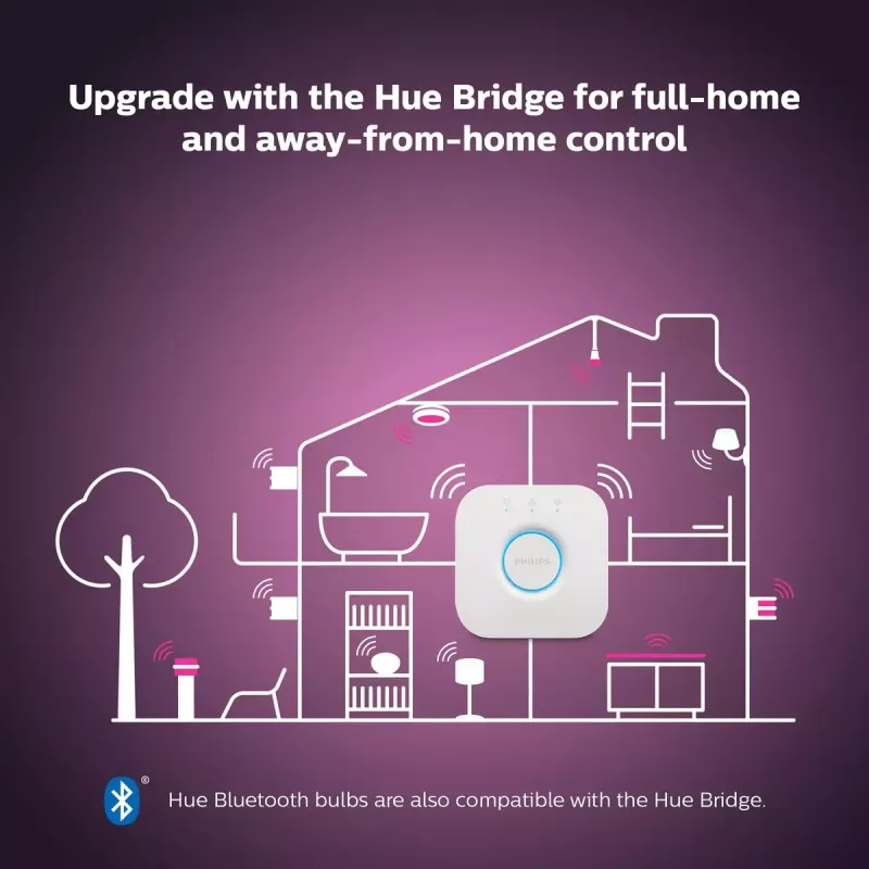 Philips Hue White and colour ambience Candle E14, Bluetooth/Zigbee, 5.3 W (2 vnt.)
