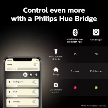 Philips išmanioji lemputė 1 vnt. G93 E27 kaitinamojo siūlelio