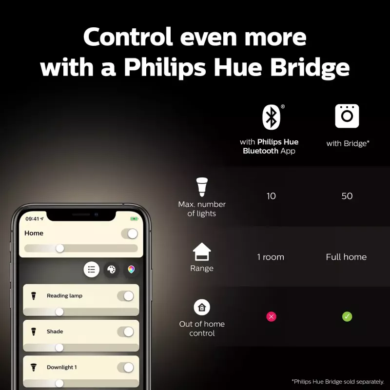 Philips išmanioji lemputė 1 vnt. G93 E27 kaitinamojo siūlelio