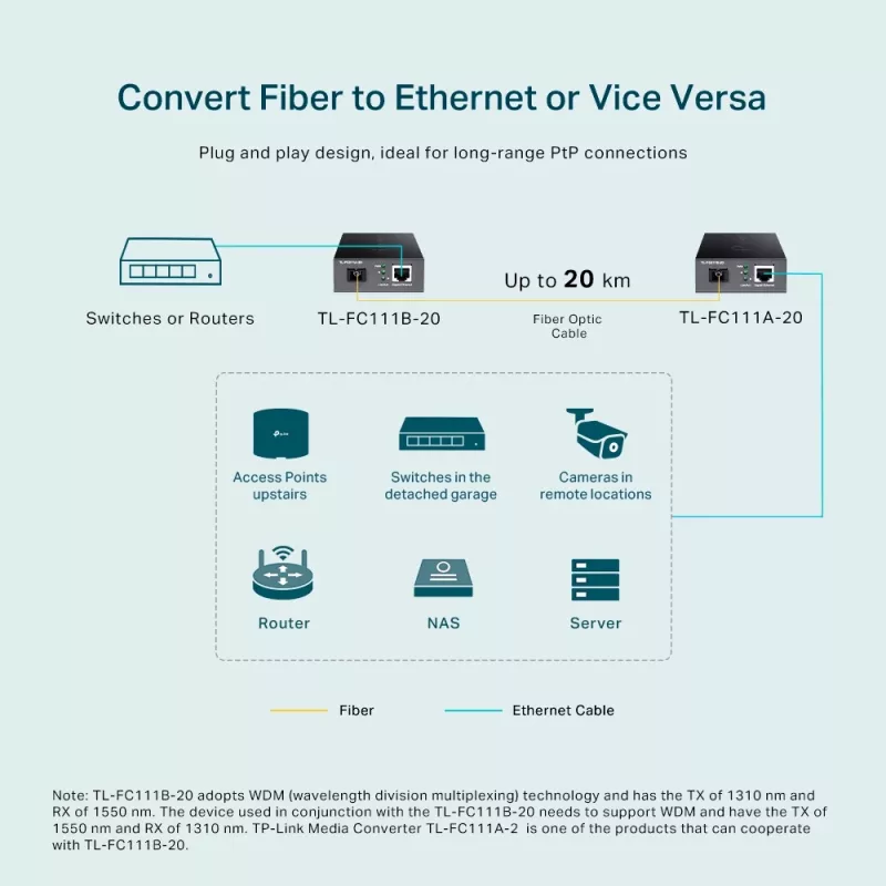 TP-Link TL-FC111B-20 100 Mbps vienmodis SC WDM šviesolaidinis keitiklis