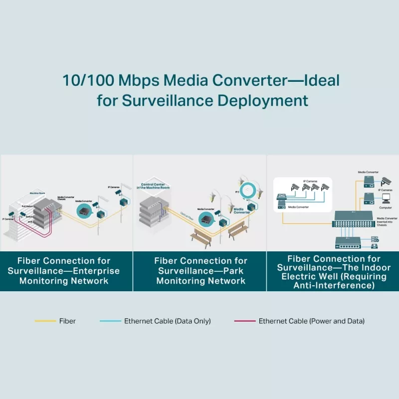 TP-Link TL-FC111B-20 100 Mbps vienmodis SC WDM šviesolaidinis keitiklis