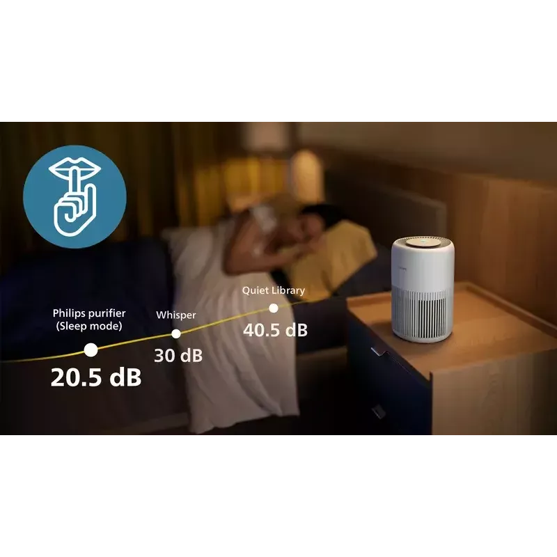 Oro valytuvas Philips PureProtect Mini 900 — 2,5 kg, baltas