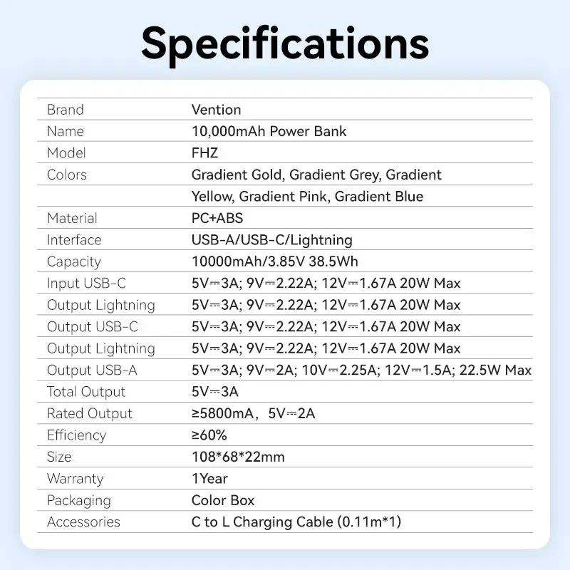 Power Bank Vention 10000mAh (USB-C, Lightning, USB-A) 22.5W LED ekranas Rožinė