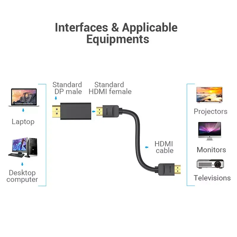 Vention HBKB0 DisplayPort į HDMI adapteris — DP kištukas į HDMI lizdą, juodas, auksuoti kontaktai