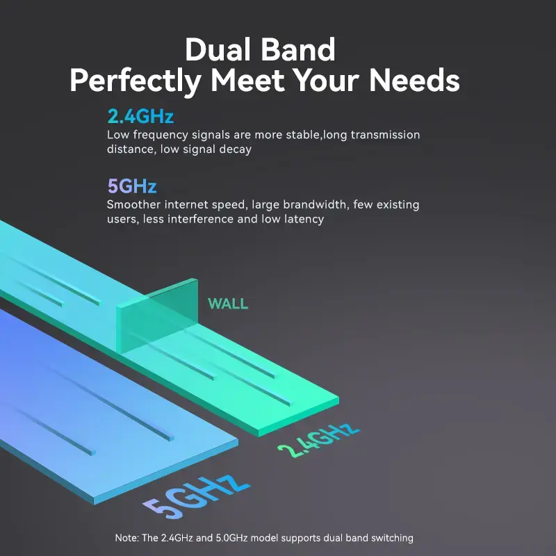 Vention KDSB0 USB Wi-Fi adapteris, dviejų dažnių (2,4G/5G)