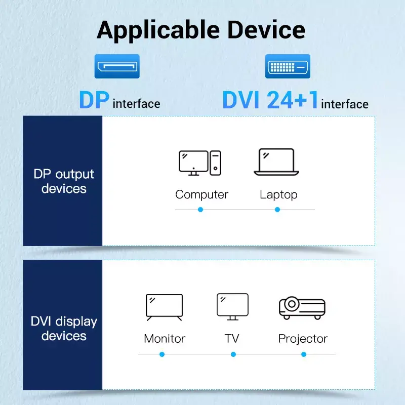 Vention HAFBH DisplayPort į DVI laidas, 1 m, juodas